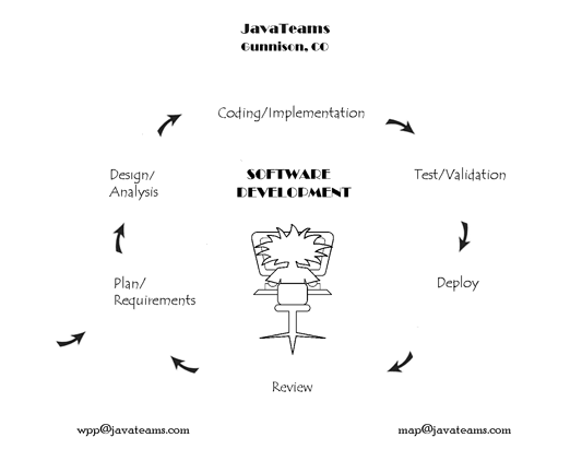 JavaTeams Software Services